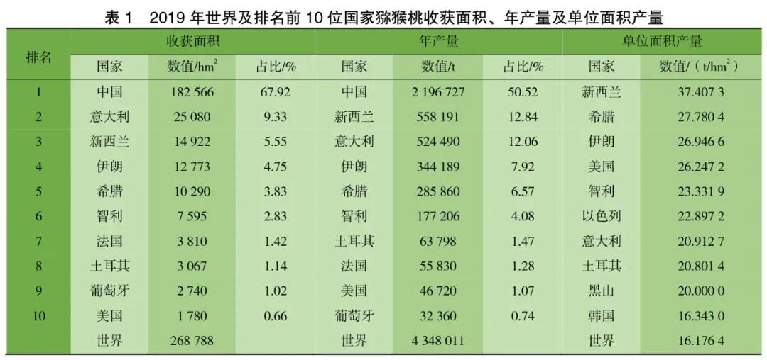 紅心獼猴桃黃心獼猴桃品種