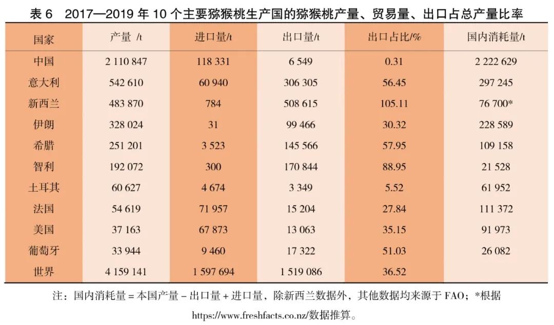 紅心獼猴桃黃心獼猴桃品種