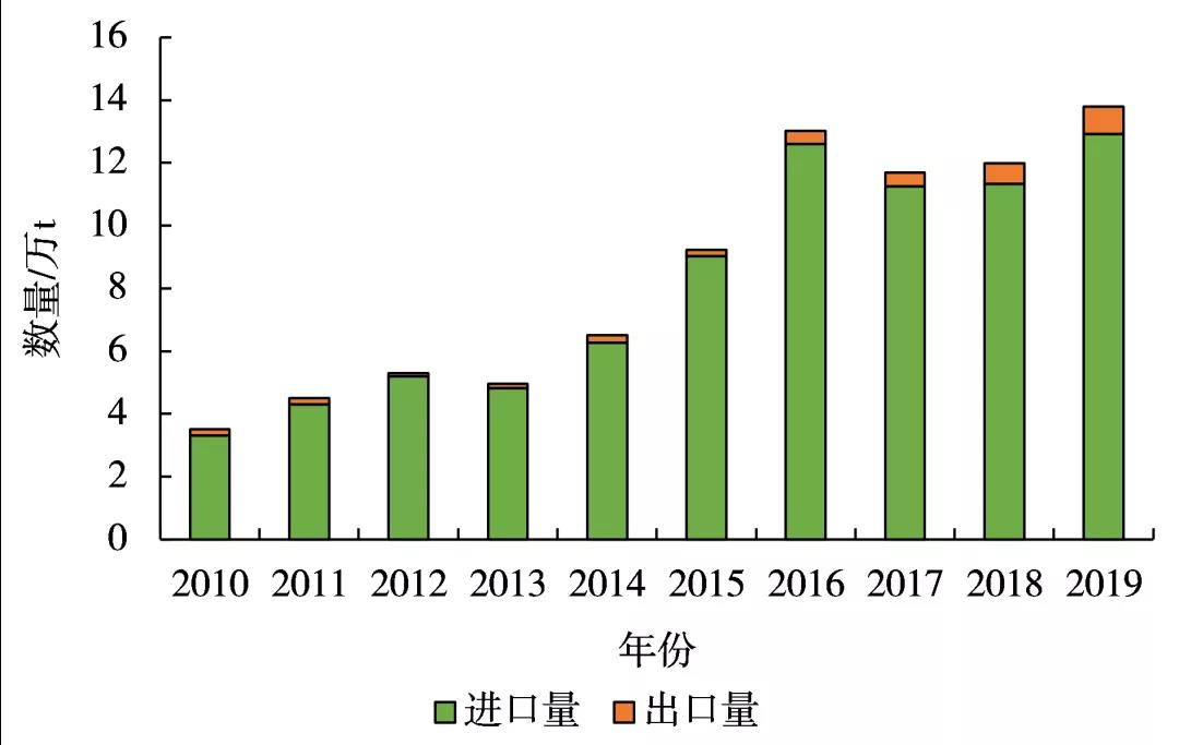 紅心獼猴桃黃心獼猴桃品種
