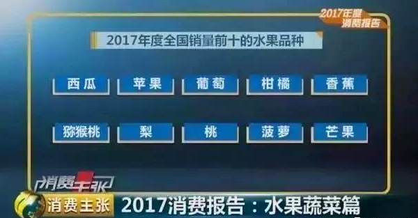 2022年水果行業(yè)發(fā)展趨勢 2022年水果行業(yè)發(fā)展趨勢