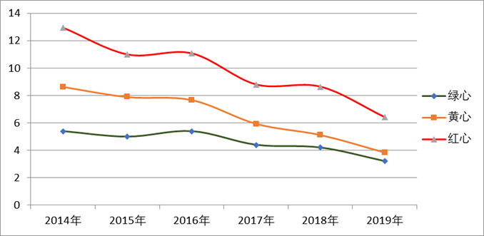 市場(chǎng)獼猴桃批發(fā)均價(jià)