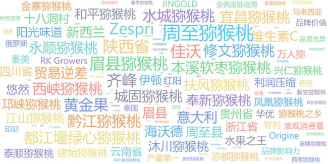 全球獼猴桃種植分布 全球獼猴桃種植分布
