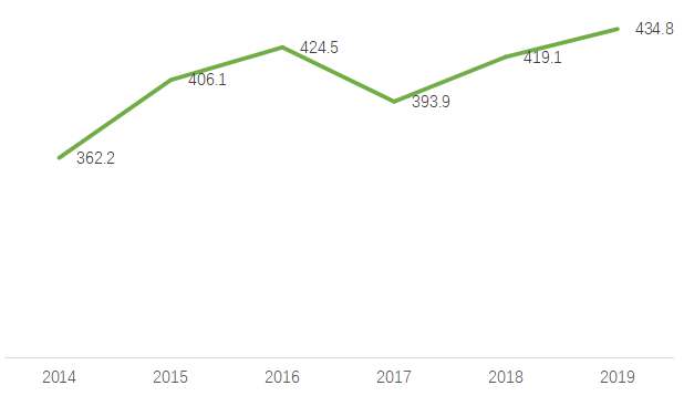全球獼猴桃種植面積 全球獼猴桃種植面積