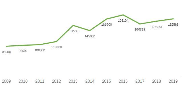 中國(guó)獼猴桃投產(chǎn)面積 中國(guó)獼猴桃投產(chǎn)面積