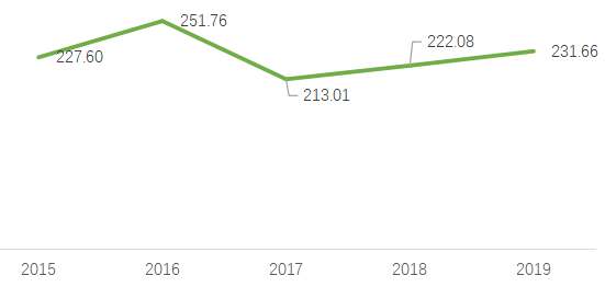 中國(guó)獼猴桃投產(chǎn)面積 中國(guó)獼猴桃投產(chǎn)面積