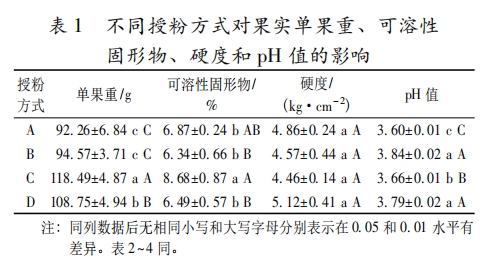 不同授粉方式對(duì)獼猴桃果實(shí)品質(zhì)的影響