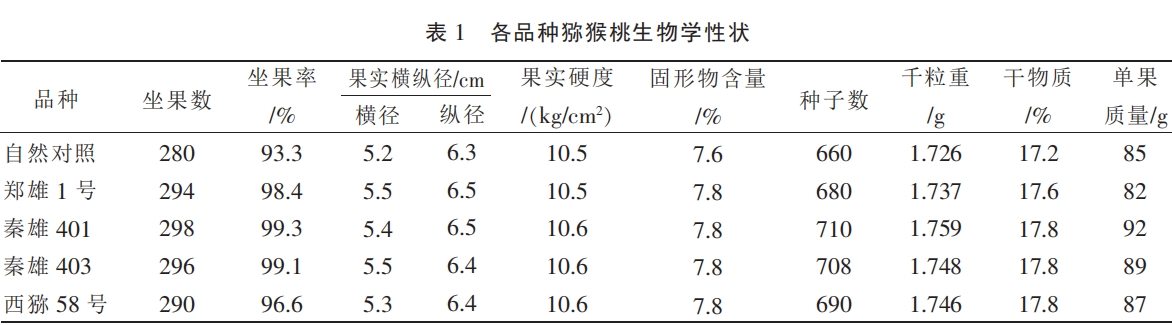 翠香獼猴桃花粉直感效應(yīng)試驗簡報