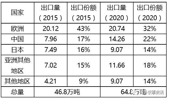 新西蘭奇異果